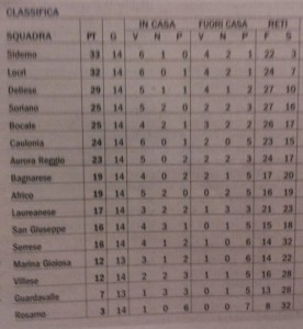 Classifica 14^